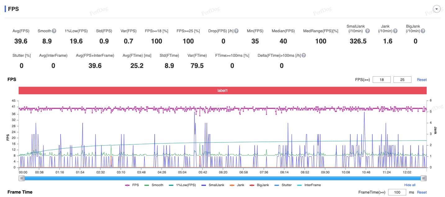 PUBG Mobile (Mượt + 40FPS)